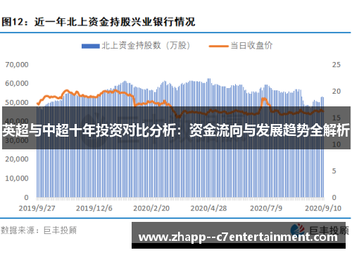 英超与中超十年投资对比分析:资金流向与发展趋势全解析 英超与中超十年投资对比分析:资金流向与发展趋势全解析