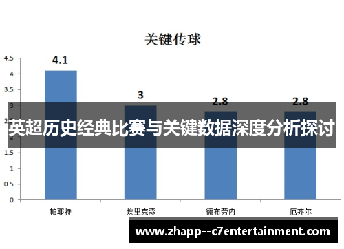 英超历史经典比赛与关键数据深度分析探讨