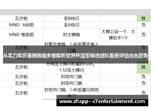 从实力阵容赛程数据多维解析世界杯冠军候选球队前景评估综合趋势 从实力阵容赛程数据多维解析世界杯冠军候选球队前景评估综合趋势