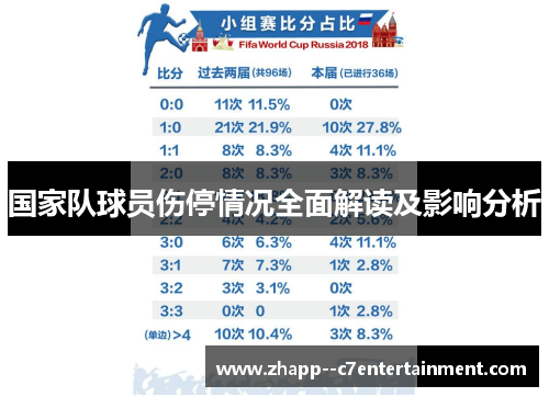 国家队球员伤停情况全面解读及影响分析