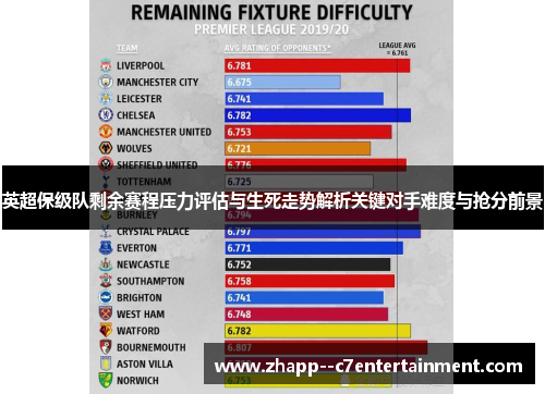 英超保级队剩余赛程压力评估与生死走势解析关键对手难度与抢分前景