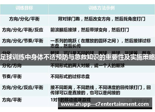 足球训练中身体不适预防与急救知识的重要性及实施策略