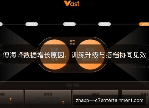 傅海峰数据增长原因,训练升级与搭档协同见效 傅海峰数据增长原因,训练升级与搭档协同见效