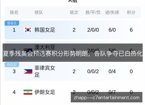 夏季残奥会预选赛积分形势明朗,各队争夺已白热化 夏季残奥会预选赛积分形势明朗,各队争夺已白热化